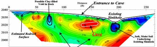 Understanding And Finding The Right Tools For Detecting Caves!