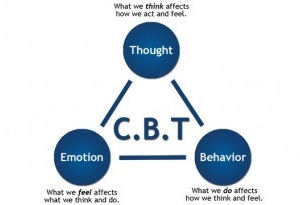 Why CBT Is Considered As The Best Practise To Reduce Mental Illness