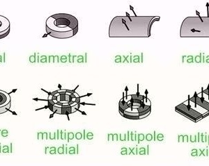 Different Magnetization Options Of Neodymium Magnets