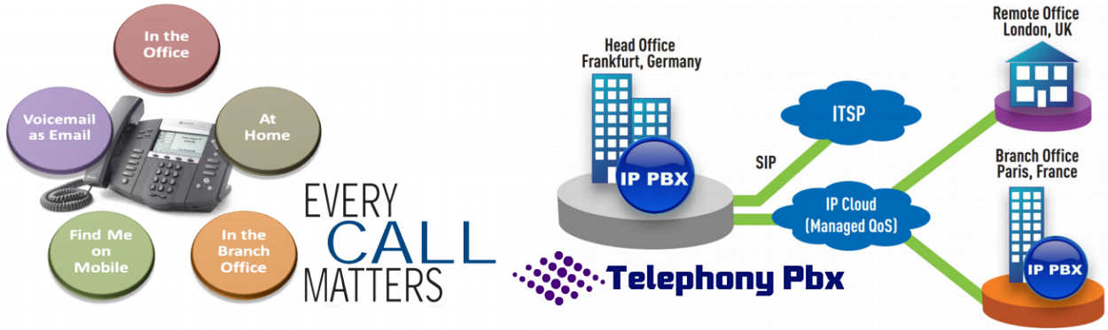 How To Buy A Suitable PABX Telephone System For Your Business Office