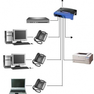 Selecting The Right Telephone System For Your Office Or Business Organization