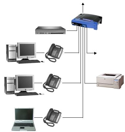 Selecting The Right Telephone System For Your Office Or Business Organization