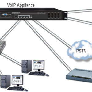 A Detailed Overview Of IP PBX Telephone Communication System