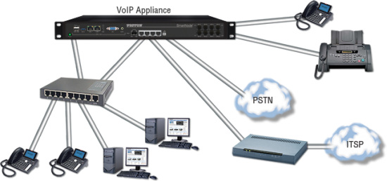 A Detailed Overview Of IP PBX Telephone Communication System