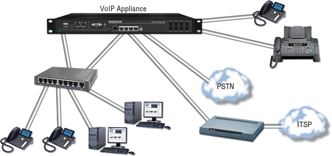 A Detailed Overview Of IP PBX Telephone Communication System