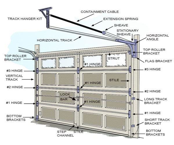 Garage door extension springs - Garage Door Extension Springs