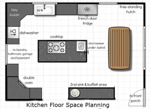 kitchen floor space planning