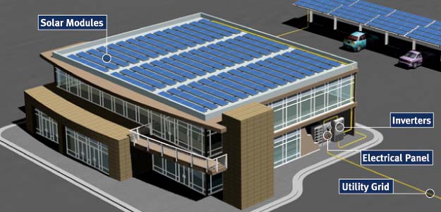 Types Of Commercial Solar Power Systems For Your Business