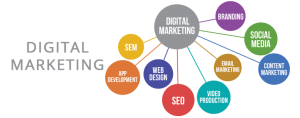 Tools That Help In Digital Marketing Services