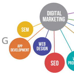 Tools That Help In Digital Marketing Services