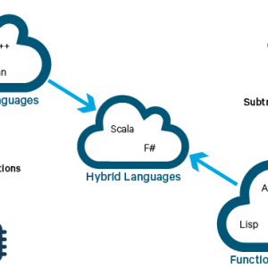 Is Scala Better Than Python For Apache Spark?