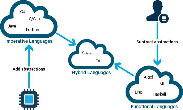 Is Scala Better Than Python For Apache Spark?