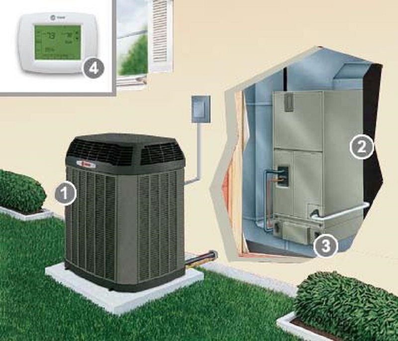 different-parts-of-heat-pump-system-and-how-it-provides-indoor-comfort