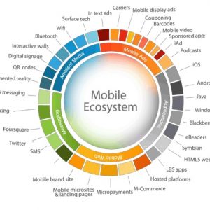 mobile eco system