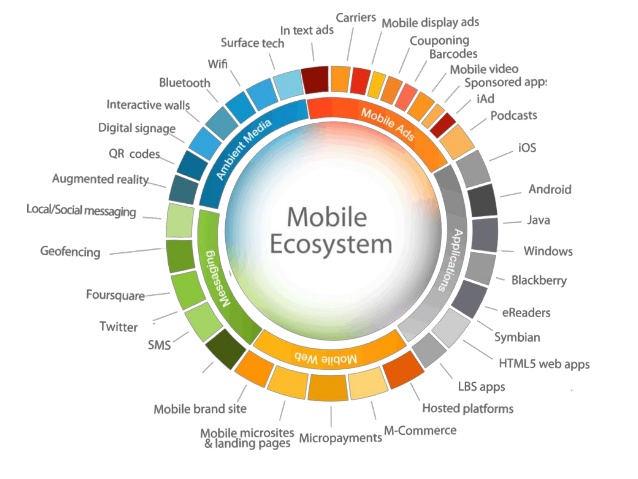 mobile eco system