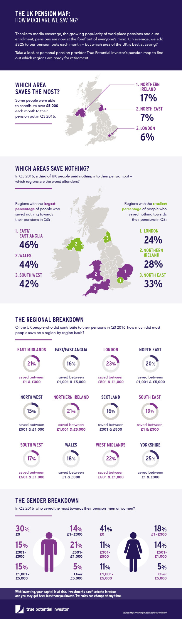 Pensions Map Infographic: Savings Made Across the UK