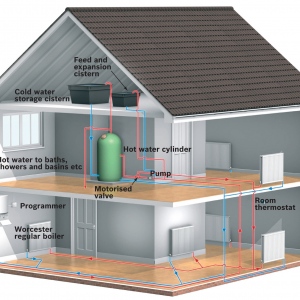 5 Boiler Problems That Can Cause Failures In Heating Systems