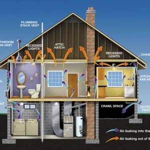 How To Improve Your Home Ventilation?