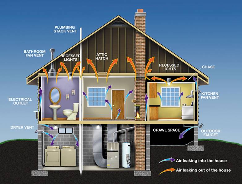 How To Improve Your Home Ventilation?