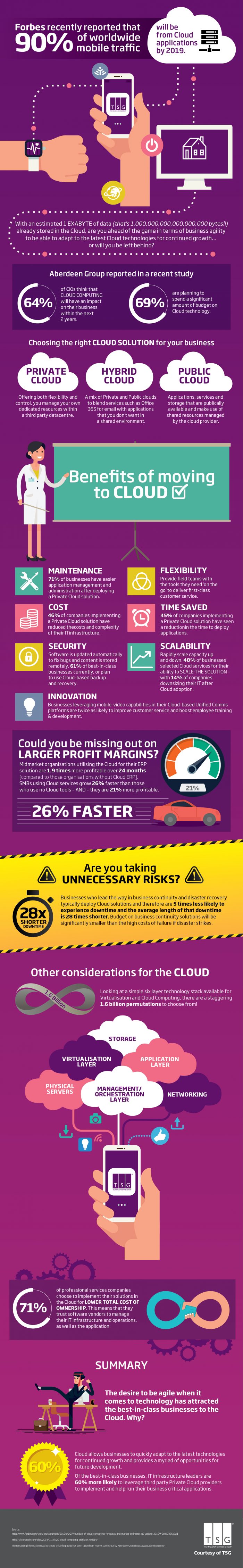 Why Are Many More Businesses Planning On investing In Cloud Technology?