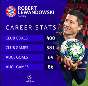 Robert Lewandowski statstistics