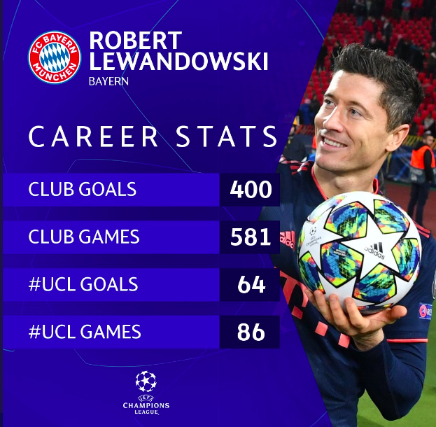 Bayern munich statstistics