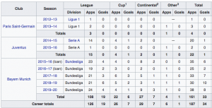 kingsley coman stats