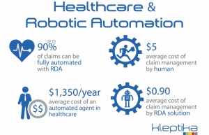 How AI Can Change The Face Of Healthcare